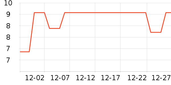 ��΢ܽ����������ʷ�۸�