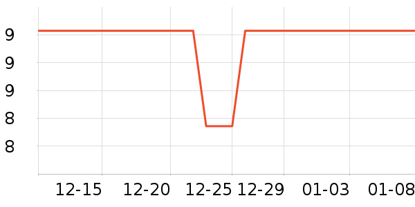 ��΢ܽ����������ʷ�۸�