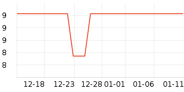 ��΢ܽ����������ʷ�۸�