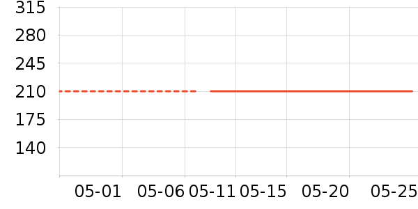 �������˪/ױǰ����ʷ�۸�