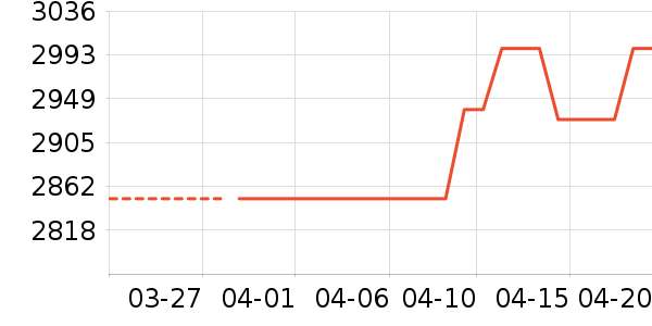 ��������������������ʷ�۸�