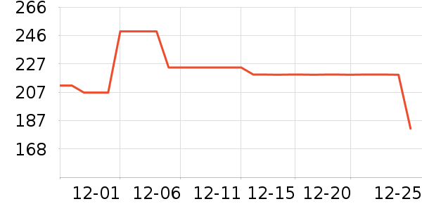 ��ï������ζ��ʷ�۸�