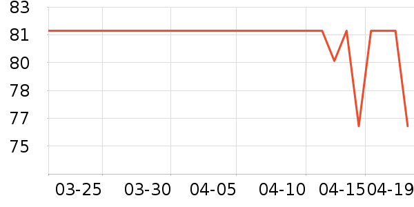 ������ţ��/��Ʒ��ʷ�۸�