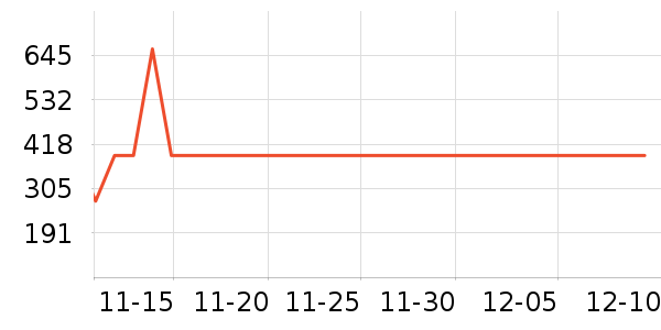 ˮ�Ǳ�����ʷ�۸�