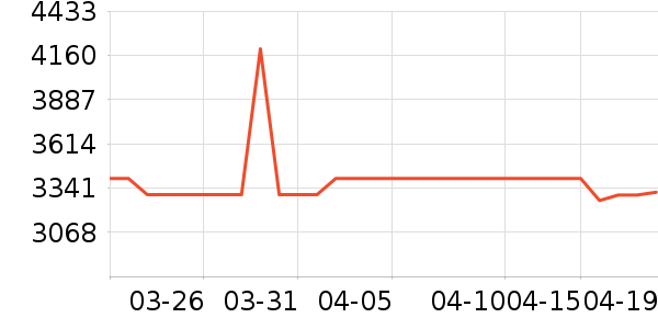 ��ҫ�ֻ���ʷ�۸�