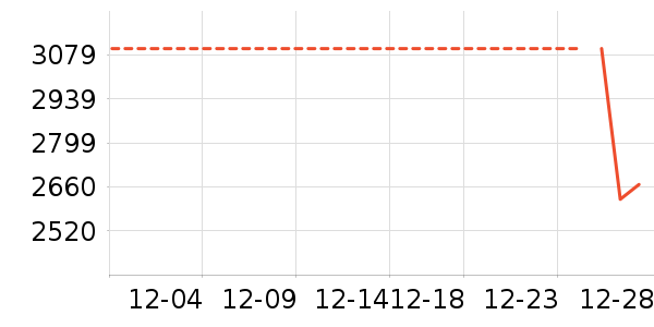 �ֻ���ʷ�۸�