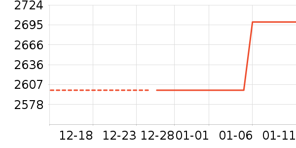 �ֻ���ʷ�۸�