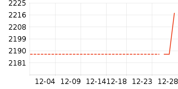 ��ҫ�ֻ���ʷ�۸�