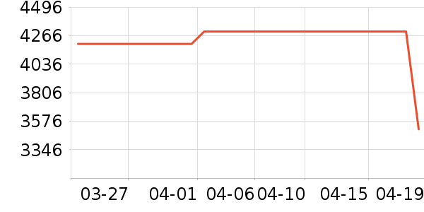 ��ҫ�ֻ���ʷ�۸�