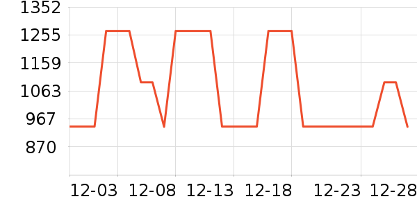 ȫ���¹���ʷ�۸�