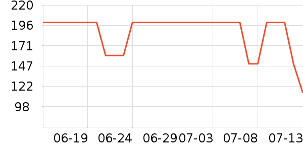 �ܿ���˹T����ʷ�۸�