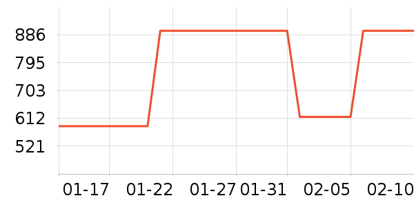 ������ʷ�۸�