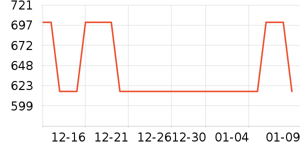 Andersson BellŮʽ����/������ʷ�۸�