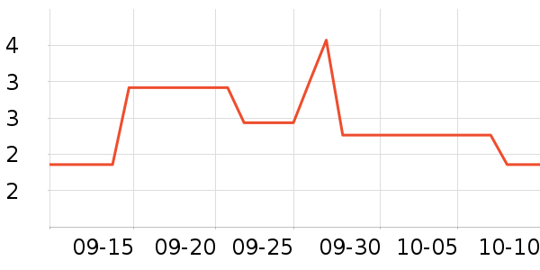 ะ�����������ʷ�۸�