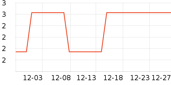 ะ�����������ʷ�۸�