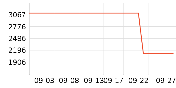 �Ÿ�ʨ��Ůʽ������ʷ�۸�