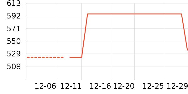 Ůʽ���޷���ʷ�۸�