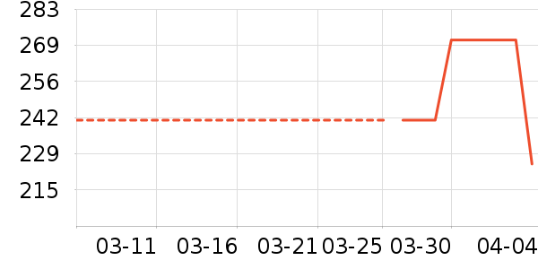 ����������ͯȹ����ʷ�۸�