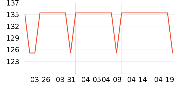 ��ά������ˮ��ʷ�۸�