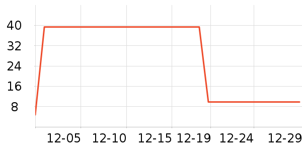 ���ֳ���������ʷ�۸�