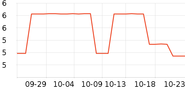 ��๤����ʷ�۸�