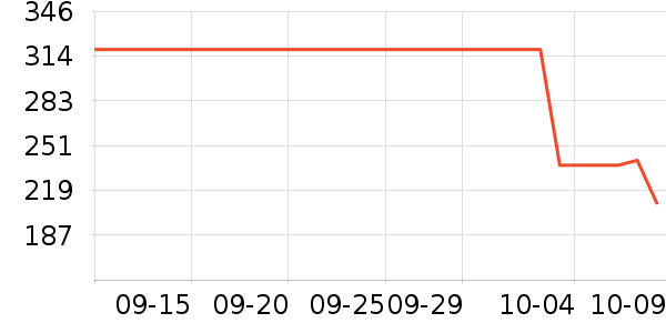 �Ϳ��˶�����ʷ�۸�