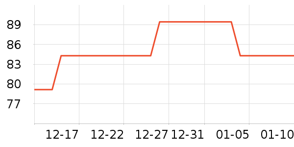 Ѱ������Һ��˪��ʷ�۸�