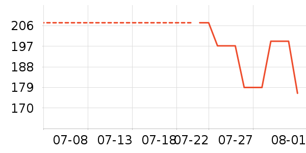 ���ϴ�˹�˶�������ʷ�۸�