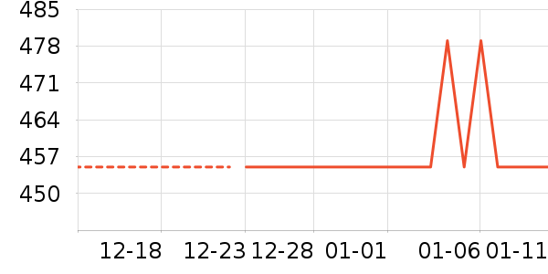 �׾���ʷ�۸�