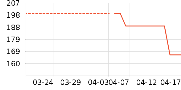 ��о/����/��ͷ��ʷ�۸�