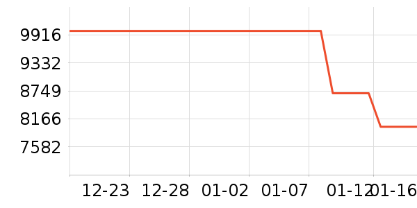 �����ֱ���ʷ�۸�