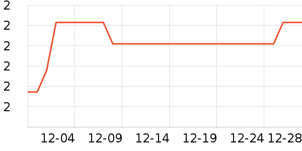 ���ۼ���LED����ʷ�۸�