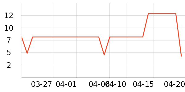 ��������ʷ�۸�