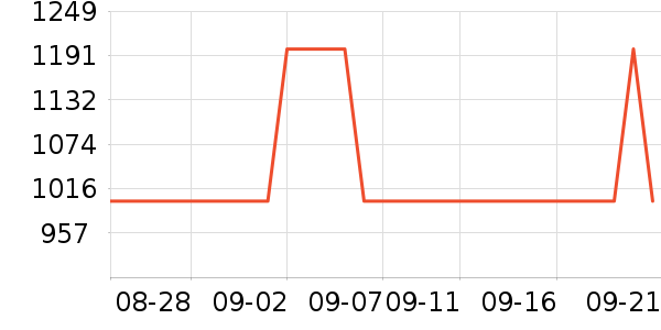 ����������/��ϯ��ʷ�۸�