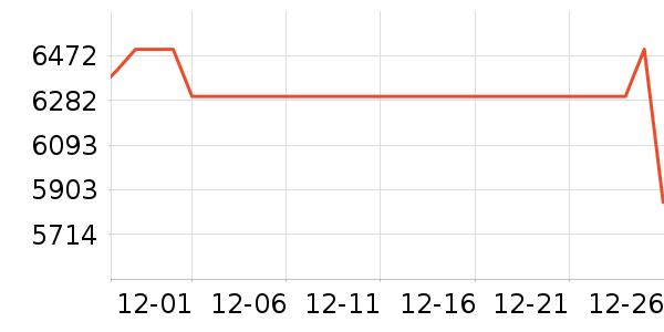 С�׿յ���ʷ�۸�