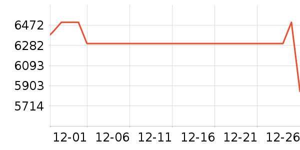 С�׿յ���ʷ�۸�