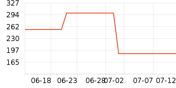 ��������CC/BB˪��ʷ�۸�