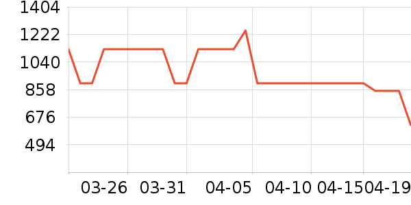 ��ά�����п���ʷ�۸�