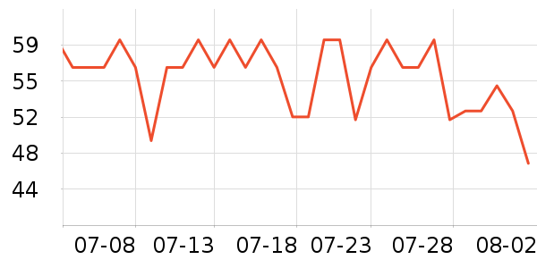 ����ϴ�·���ʷ�۸�