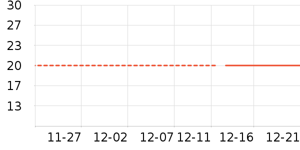 ������ʷ�۸�