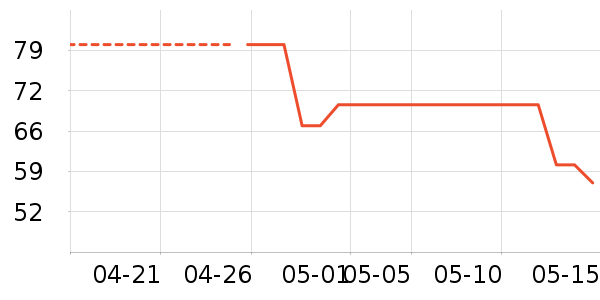 ����Ϻ����ʷ�۸�