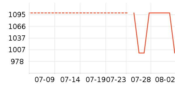 ��˾��Ůʽ���޷���ʷ�۸�