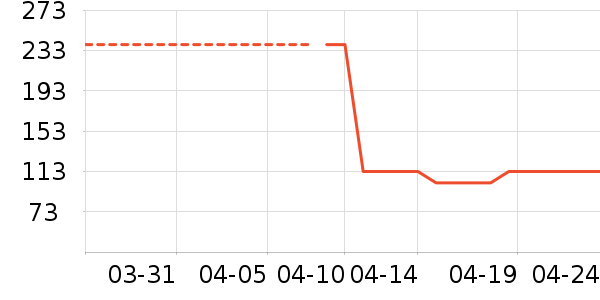 ˯��/�Ҿӷ���װ��ʷ�۸�