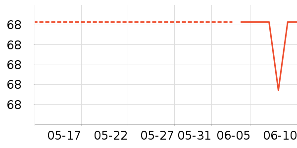 Ůʿ��Ь��ʷ�۸�