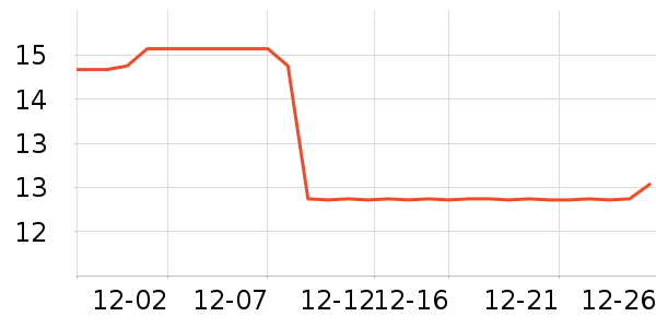 ������LED����ʷ�۸�