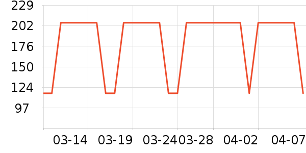 ��ͯ������ʷ�۸�