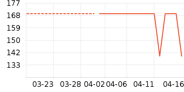 ˯��/�Ҿӷ���װ��ʷ�۸�