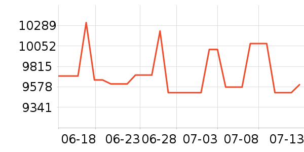 �ܴ󸣻ƽ�����/����/������ʷ�۸�