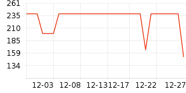 ��̤��ͯ����/������ʷ�۸�