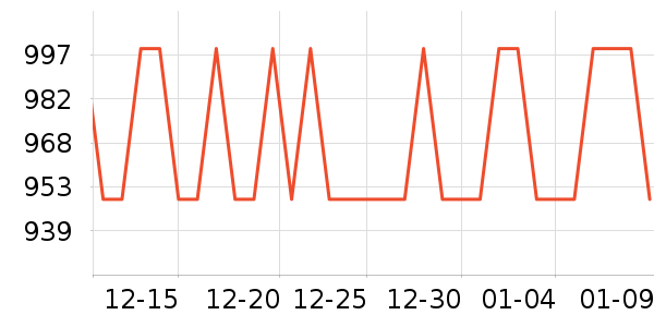 ������Ʒ���� ��ʷ�۸�